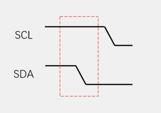 I2C起始时序如上
