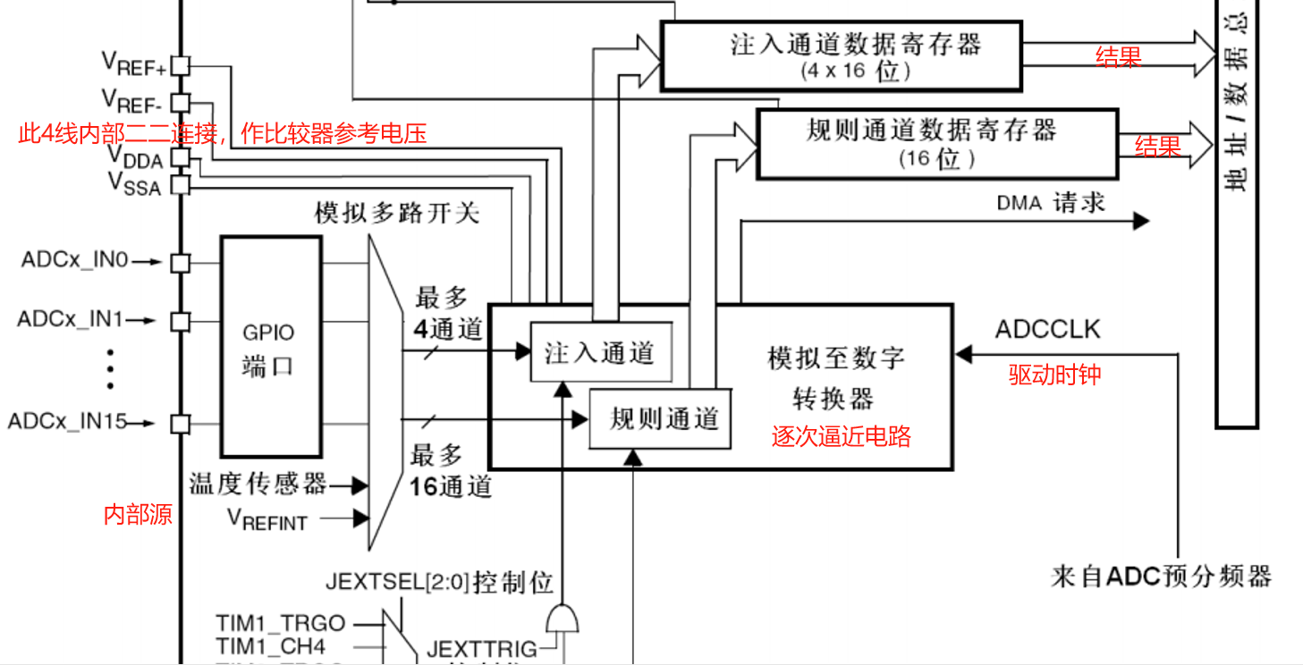 基本逻辑