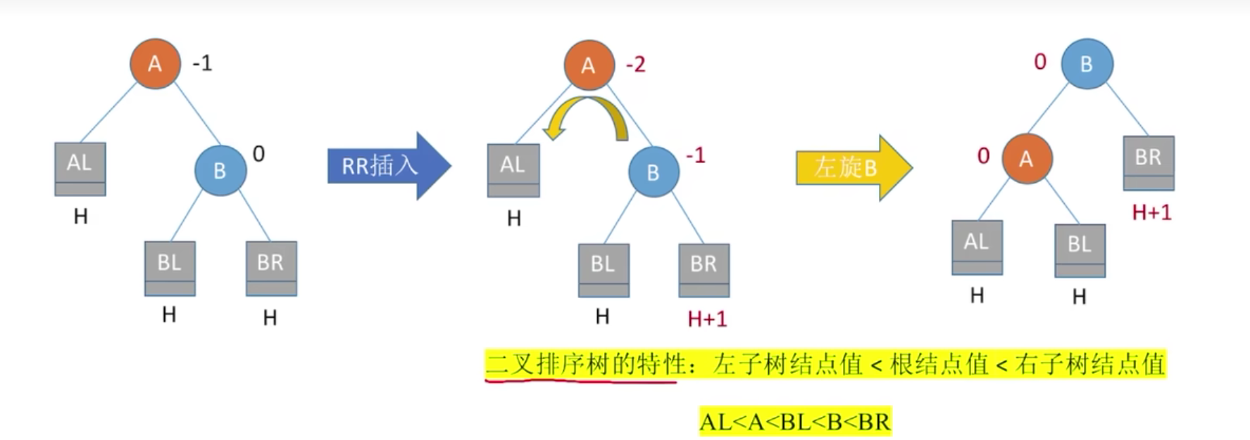 RR类示意图