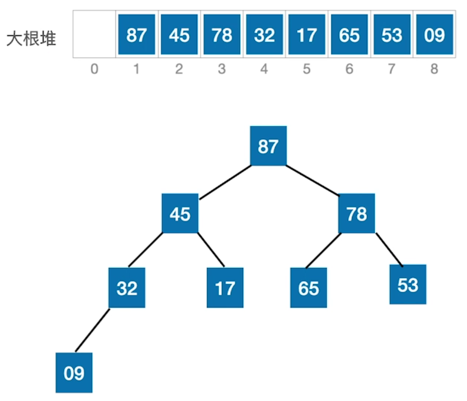 原始结构