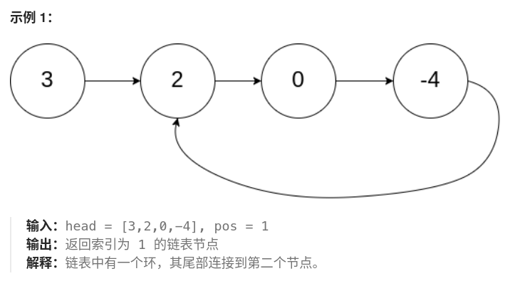 例子示意图