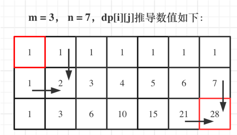 动态规划数组