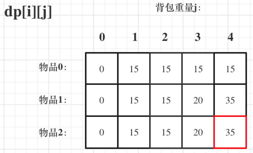 dp数组