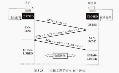 TCP三次握手