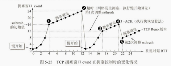 四种算法联合