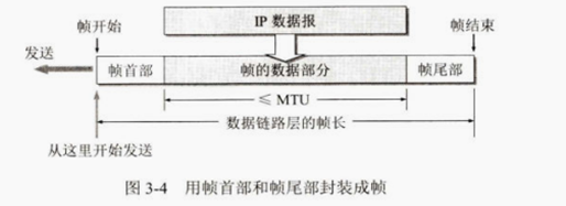 帧定界符