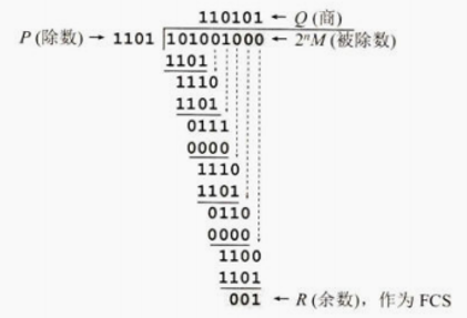 计算FCS