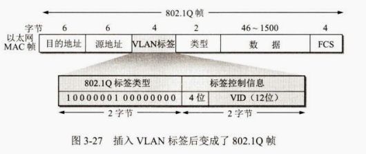 支持VLAN以太网帧