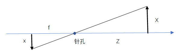 成像