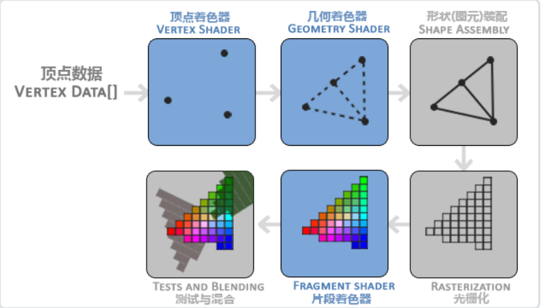 图像渲染管线